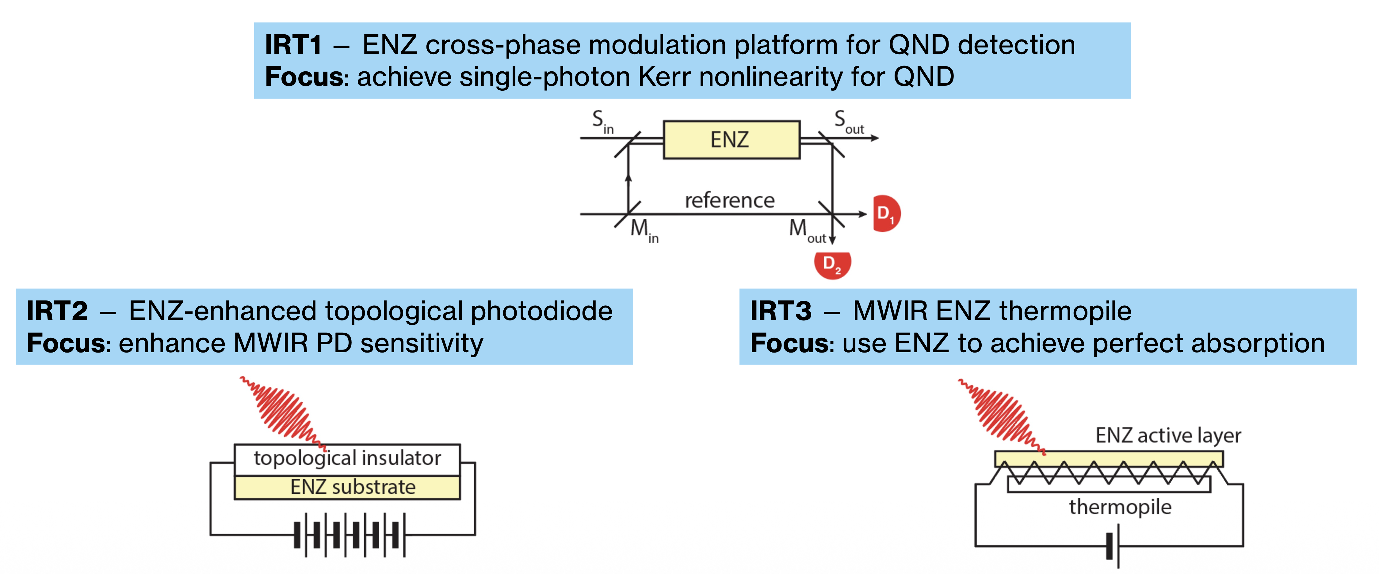 Intergated_Research_Thrusts